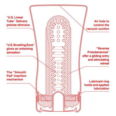 Soft Tube U.S - Intérieur - Tenga Onacup