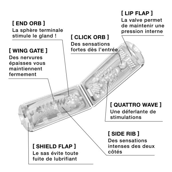 Flip Hole (White) - Instruction