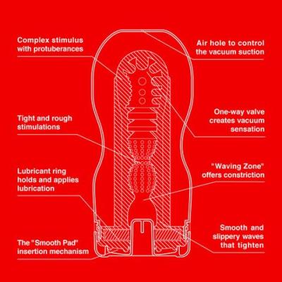 Original Vacuum - Intérieur -Tenga
