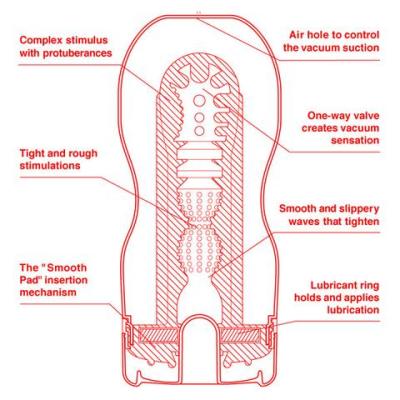 Original Vacuum U.S - Intérieur -Tenga