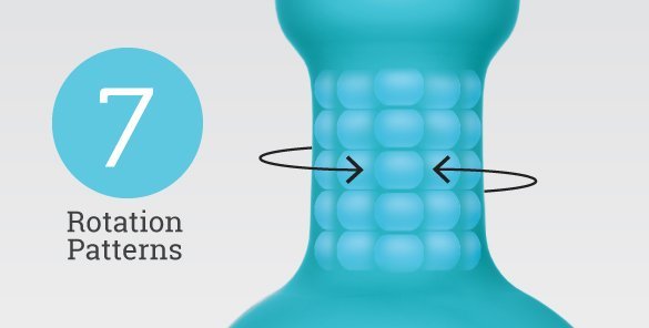 7 Mode de Rotation uniques
