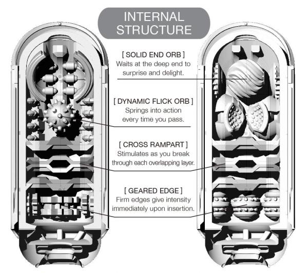 Flip Hole 0 Zero Black - Masturbateur - Tenga – Image 8