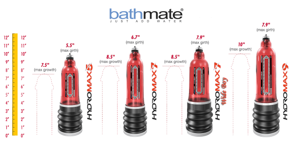 Hydromax 9 - Pompe Pénis Hydro - Bathmate – Image 6
