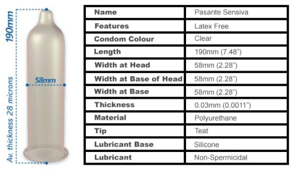 Sensiva - Condom Large Sans Latex - Pasante (1)