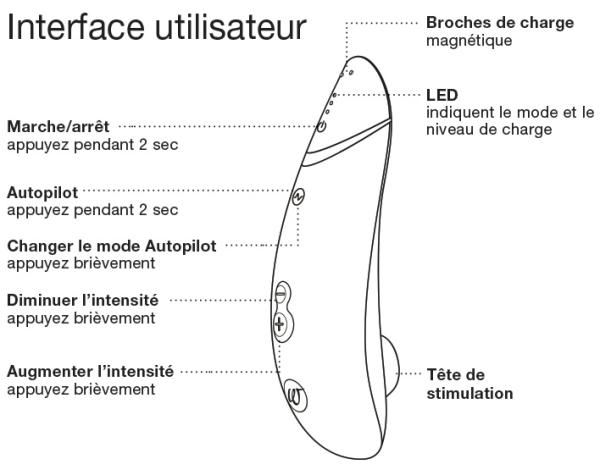 Le Womanizer Premium 2  est le luxe à votre image