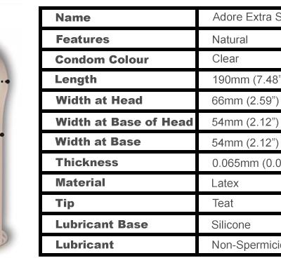Adore Extra Sure - Condom Masculin