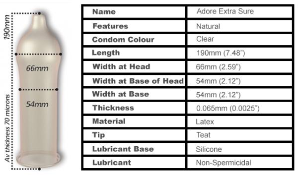 Adore Extra Sure - Condom Masculin