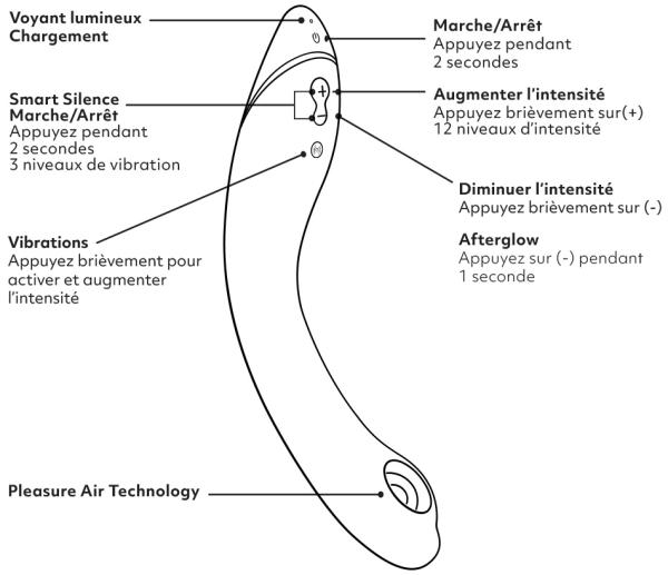 OG - Masseur Point G avec Pleasure Air - Womanizer – Image 10