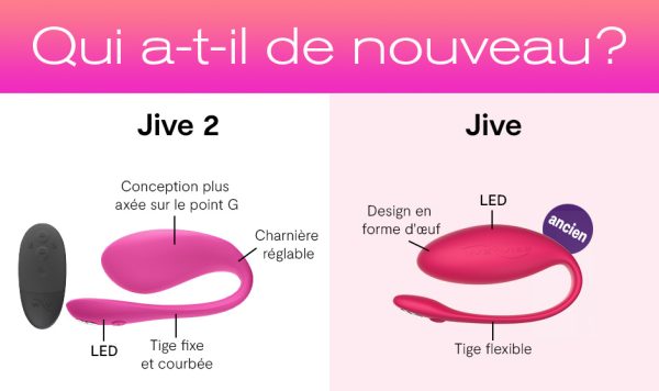 Découvrez des sensations inoubliables avec le Jive 2 de We Vibe.