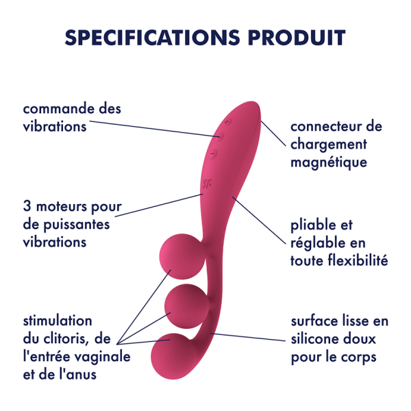 Découvrez le plaisir avec le Satisfyer Tri Ball 1.