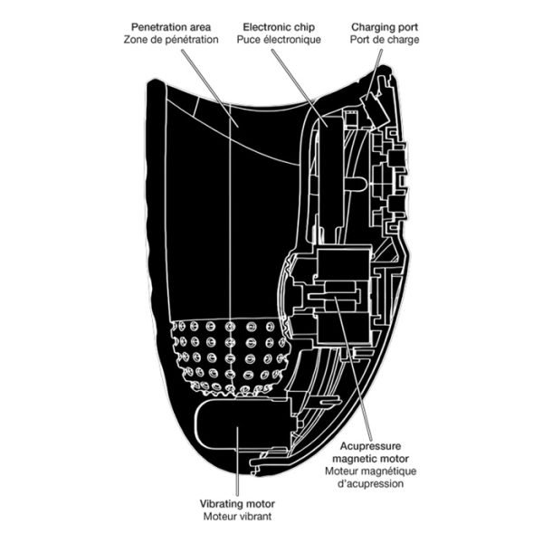 « Commandes simples de LeCrosse : 2 boutons, 12 fonctions »