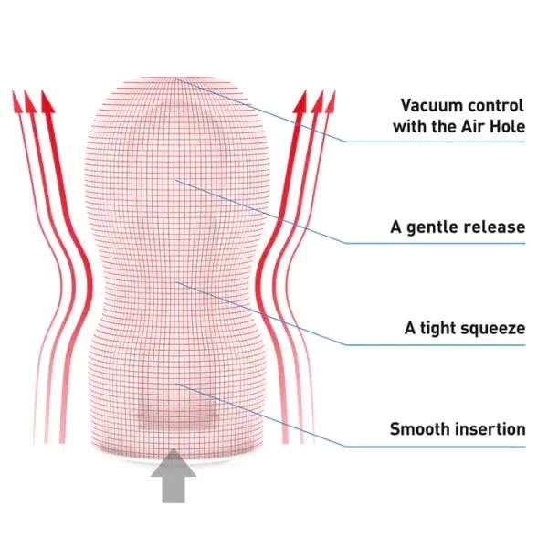 Sextoy masculin Tenga Original Vacuum Cup Strong