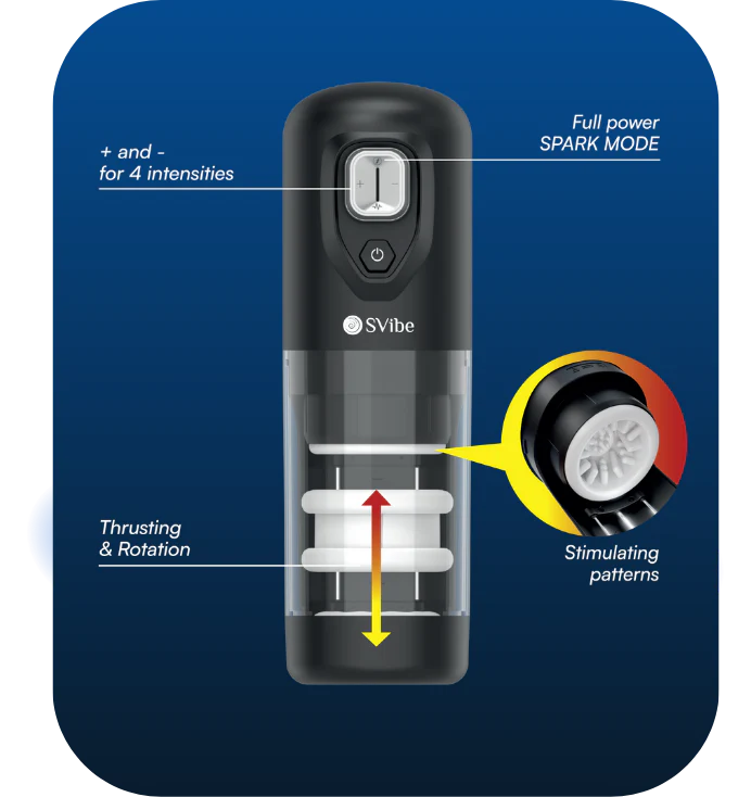 Moteur thrusting et rotation Spark